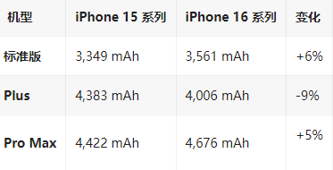 北泉镇苹果16维修分享iPhone16/Pro系列机模再曝光