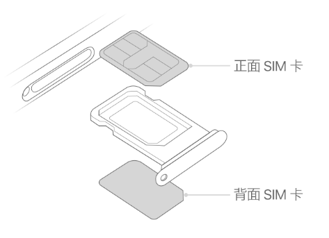 北泉镇苹果15维修分享iPhone15出现'无SIM卡'怎么办 