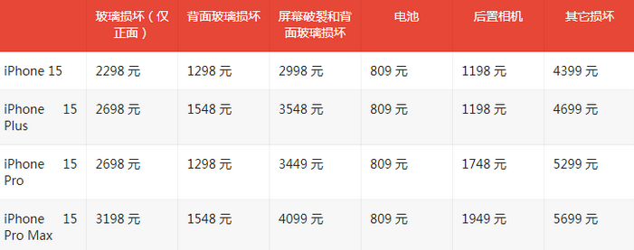 北泉镇苹果15维修站中心分享修iPhone15划算吗
