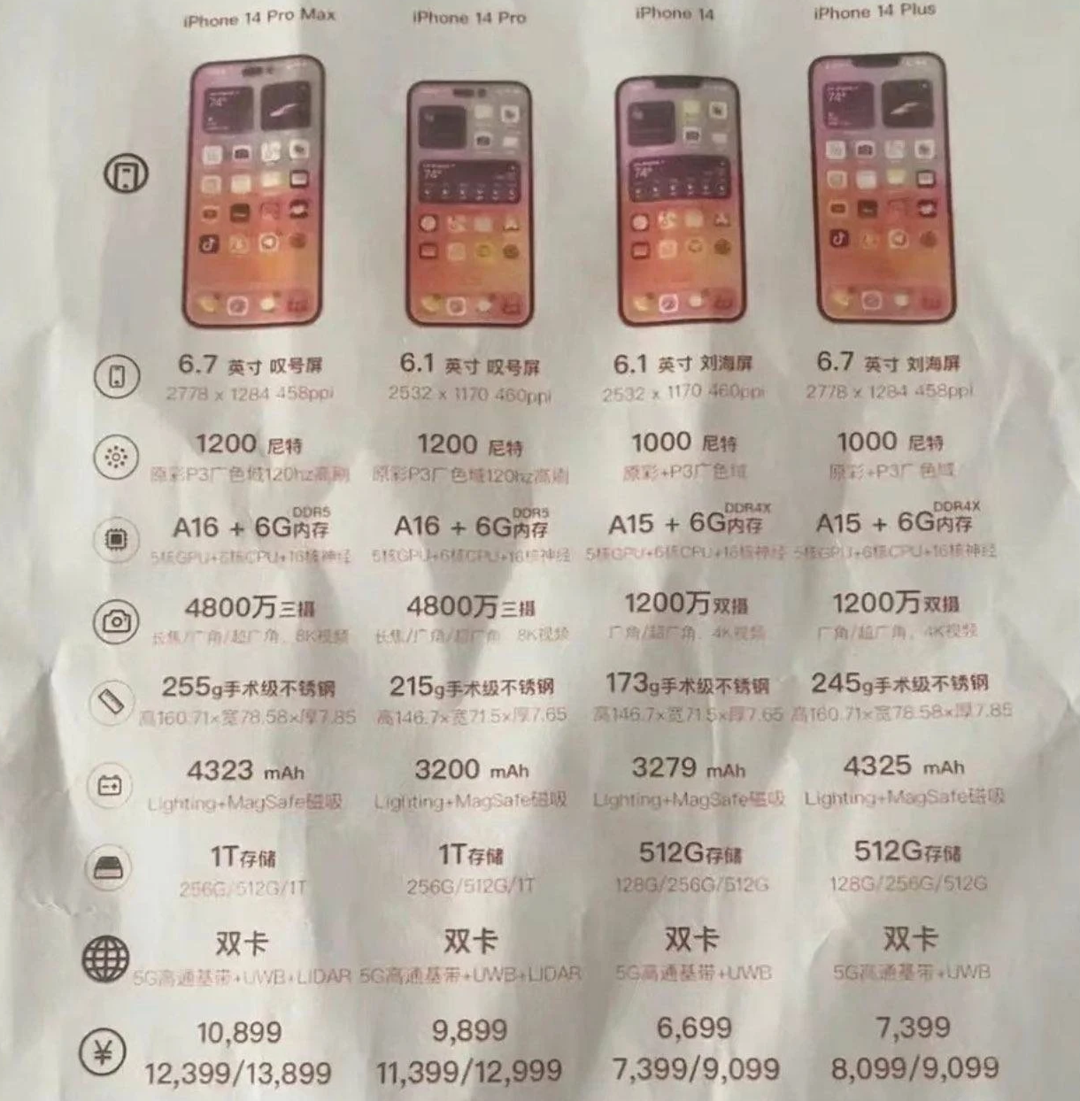 北泉镇苹果14维修分享苹果 iPhone 14 预售价现身 