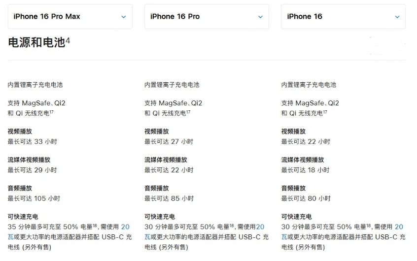 北泉镇苹果手机维修分享 iPhone 16 目前实测充电峰值功率不超过 39W 