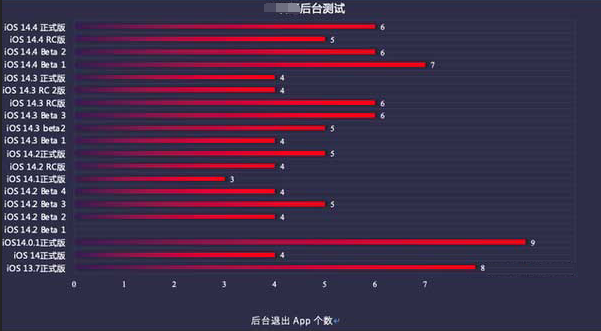 北泉镇苹果手机维修分享iOS14.5beta1续航怎么样 