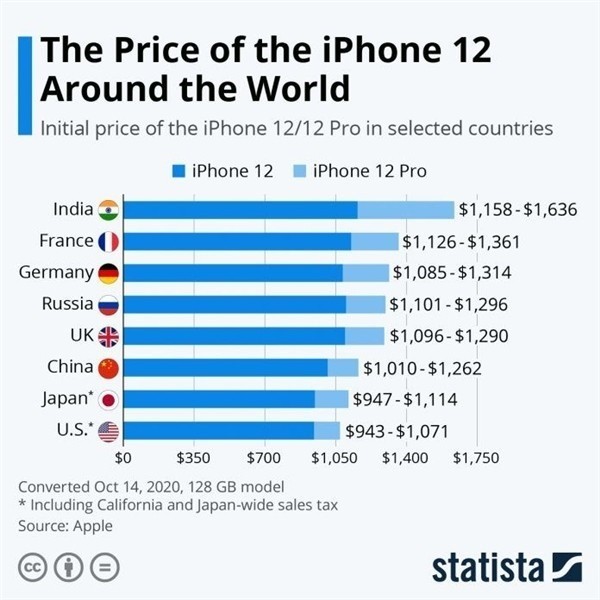北泉镇苹果手机维修分享哪个购买iPhone 12/12 Pro更便宜 