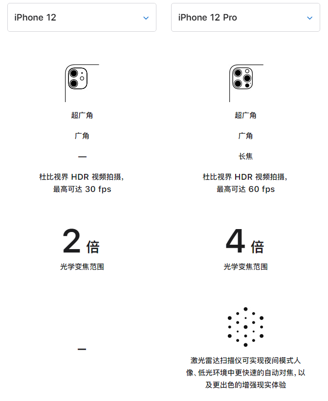 北泉镇苹果手机维修分享苹果 iPhone 12 与 iPhone 12 Pro 选哪款 
